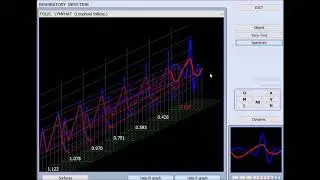 software vector 5 niveles de an&aacute;lisis