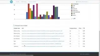 TourDash - How to use Tour Analytics