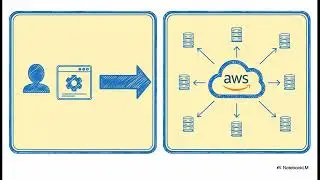 Amazon Bedrock: Inference Profiles for Global AI