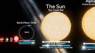 Universe Size Comparison | Solar System To Observable Universe | True Scale