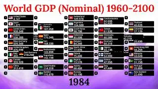 Top 50 Largest World Economies UPDATED 2025 (1960-2100) - Nominal GDP