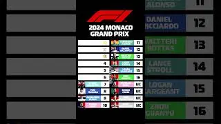 F1 Monaco Grand Prix 2024
