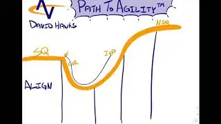 The Path to Agility&reg; Framework - Short