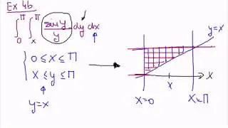 Integraci&oacute; doble: integrals iterades