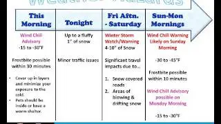 Latest Winter Weather Hazards Briefing - December 15, 2016 - 5 AM
