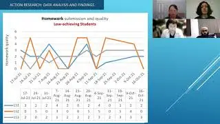 Action Research: Promoting Student Motivation for Learning