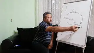 Bitkisel Üretimde Nasıl Para Kazanılır. Neleri İyi Bilmek ve Yönetmek Gerekir