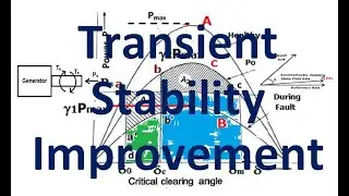 Improvement in Transient Stability