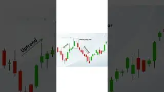 Evening Doji Star Candlestick Pattern
