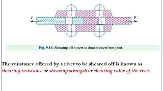 Lecture 8 Riveted Joints Part 1 Types of Riveted joints and Failures