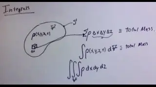 Vector calculus notation and review