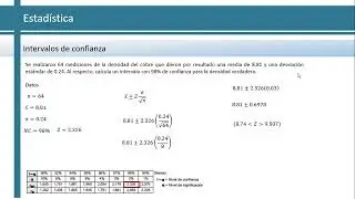 Intervalos de confianza | Probabilidad y estadística