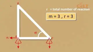 VIDEO #4 DETERMINATE AND INDETERMINATE TRUSSES