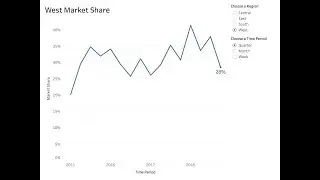 How I Conduct Market Share Analysis with Level of Detail Expressions