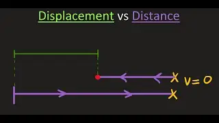 Dynamics: Tricky problem on the difference between Displacement and Distance
