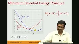 Lec01: Part I-Classification of optimization problems and the place of Calculus of Variations in it