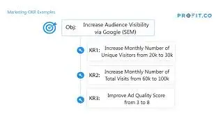 Increase audience visibility via Google (SEM) | Marketing OKR examples | Profit.co