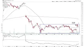 Watchlist Stocks: BILL, RBRK, INGM &ndash; 7 September 2025