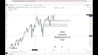 BoS/Liquidity/Displacement/FVG