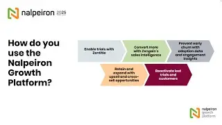 Nalpeiron Growth Platform: Empower Revenue Growth with Software Licensing and Sales & CS BI Tools