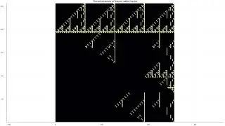 New fractals produced from rotating Laver table