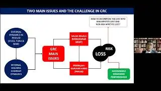 Integrated GRC in Digital Era Challenge & Opportunities - Ir. Jerry Marmen, PhD