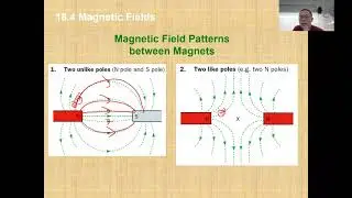 Chpt 18.4 & 18.5 Magnetic Field Patterns & Temp Peranment Magnets