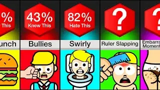 Comparison: Things Students Hate About School