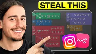 The Instagram Automation System That Creates All My Content (Free Setup)