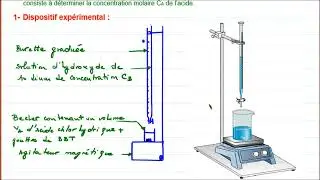 01 Dosage Acide Base