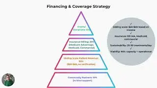 Community Acupuncture Model Integrated into American Health Care