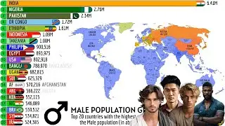 TOP 20 COUNTRIES WITH THE HIGHEST ANNUAL GROWTH IN THE MALE POPULATION