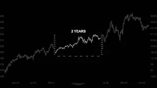 GENERAL DYNAMICS | PERFORMANCE 2 YEARS | Chart-Check | #stock #shorts @aktienplausch
