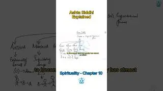 The Secret Yogic Ability to Defy Gravity &mdash; Lagima Siddhi Explained Clearly #vedic  #sanatandharma
