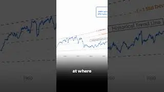 PROOF That The Stock Market Is Overvalued