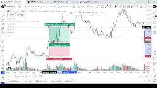 How to Use Candle Colors to Predict Market Moves Accurately
