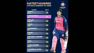 #ipl2025#rcb#csk#mi#kkr#gt #lsg#dc#pk#srh#rr#rohitsharma #viratkholi#msdhoni#indvspak