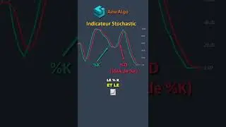 Ma&icirc;trisez le stochastique : L'indicateur secret des traders gagnants