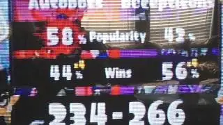 Splatoon Splatfest Transformers Results