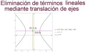 Eliminación de términos lineales por medio de una translación
