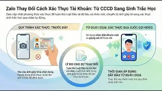 Zalo vừa thực hiện thay đổi đáng chú ý từ 5/1/2026