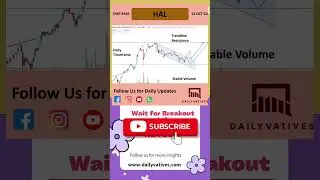HAL Nearing Breakout: Is an Upward Move Imminent? #stockmarketanalysis #trading #tradingplan #nifty