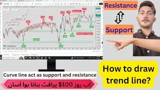 Support & Resistance Trading in Crypto Market