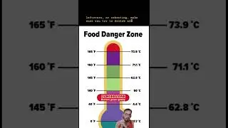 What's the Food Danger Zone? The right temperature for food handling and cooking