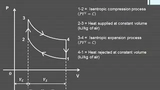 Derivation of  air standard efficiency of Otto cycle used in Petrol Engine