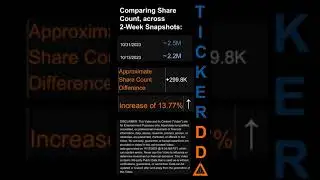 $ITGR Short Interest for the 2 week period ending on  31 Oct 2023 #ITGR #shortinterest #usstock