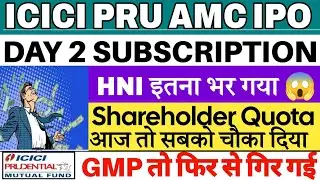ICICI Prudential AMC IPO | ICICI Prudential AMC IPO Day 2 Subscription Status | Shareholder Quota 