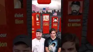 @MrBeast world's richest YouTuber| beast react #shorts