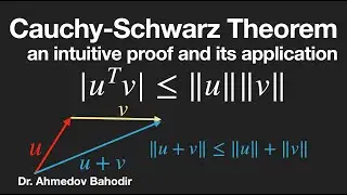 Cauchy-Schwarz Theorem. An intuitive proof and examples.