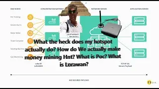 How do we actually make money from mining Helium.. What is Hnt used for? Poc explained, Lorawan?
